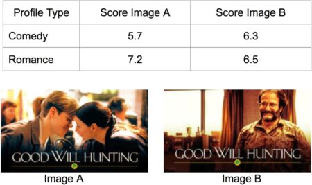 Good Will Hunting Ai generated