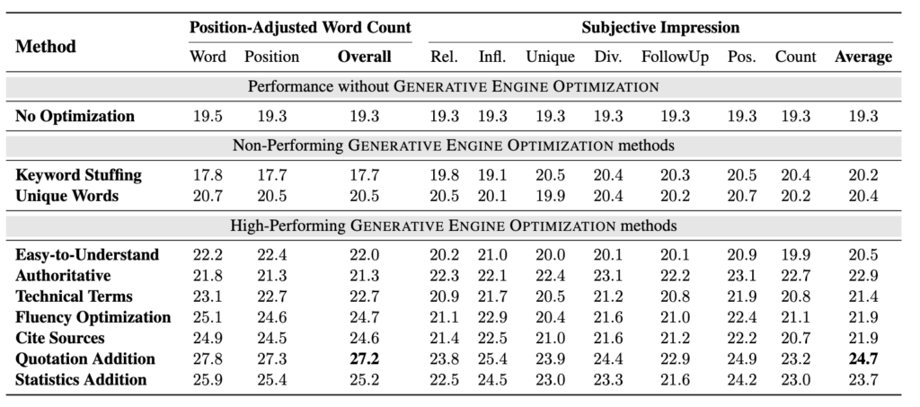 geo generative engine optimization